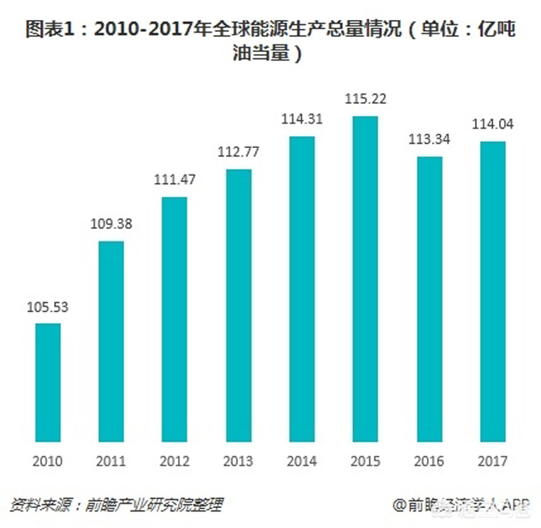 光伏裝機目標提前完成，如何看待未來幾年的行業發展