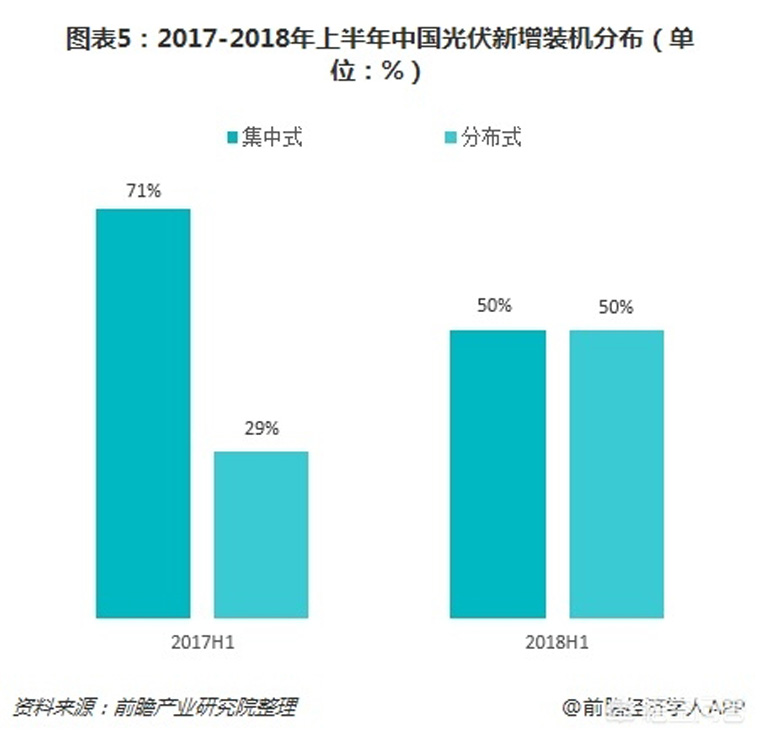 光伏裝機目標提前完成，如何看待未來幾年的行業發展