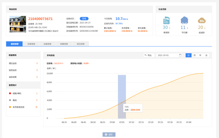 光伏監控軟件：光伏發電監控用什么軟件好？